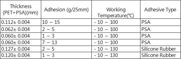 TDS of Protect Film