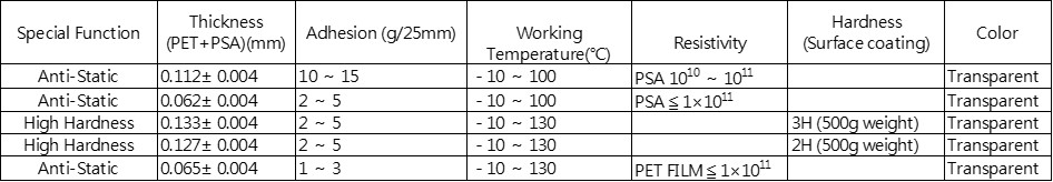 TDS of Anti-Glare Surface