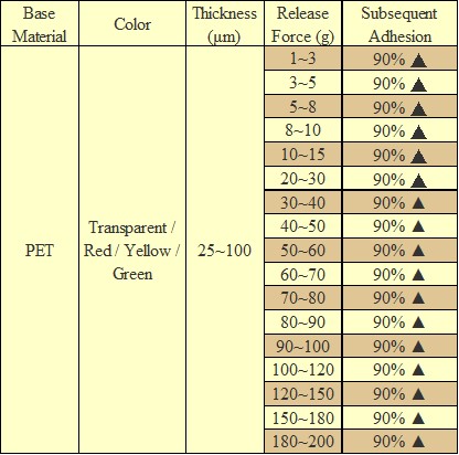 Silicone Release Film TDS COA