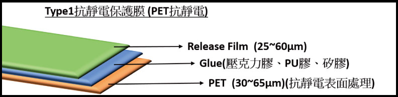 Anti Static Protective Film