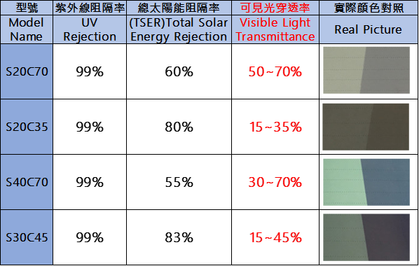 table of photochromic film