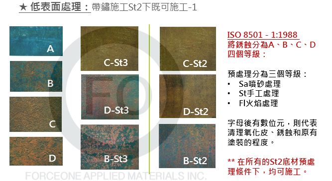防腐蝕塗料、防碳化塗料超高分子量塗料產品優勢