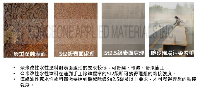 防腐蝕塗料、防碳化塗料超高分子量塗料產品優勢